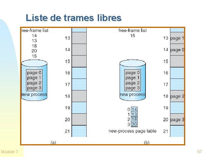 Liste de trames libres Module 7 57 