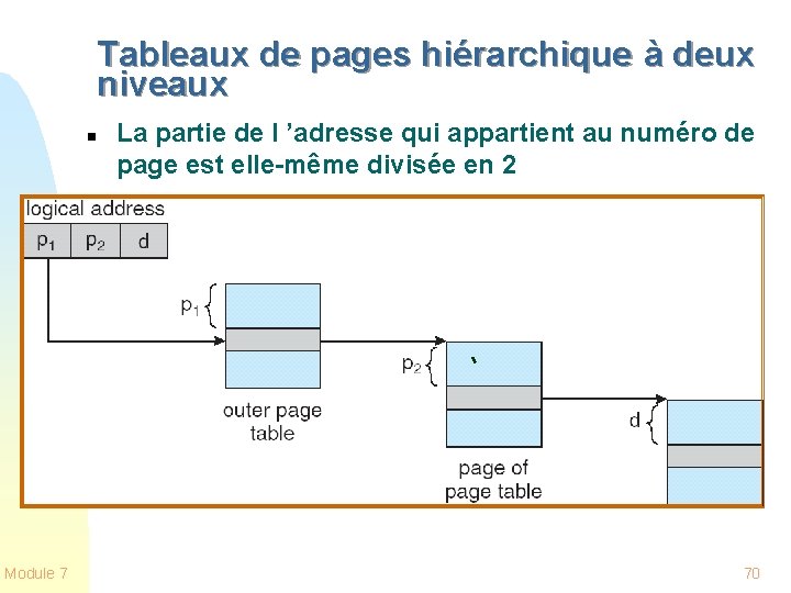 Tableaux de pages hiérarchique à deux niveaux n Module 7 La partie de l