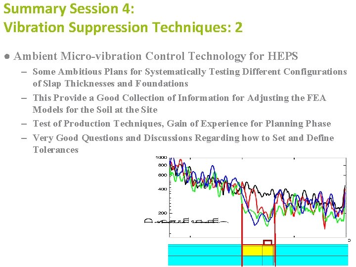 Summary Session 4: Vibration Suppression Techniques: 2 ● Ambient Micro-vibration Control Technology for HEPS