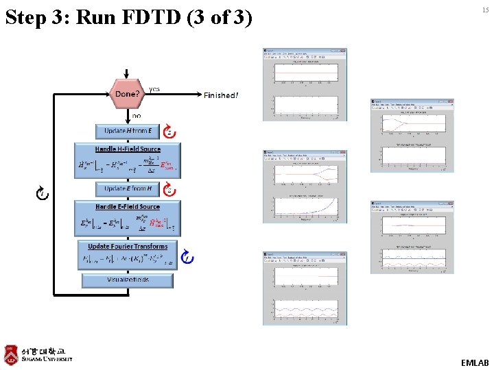 Step 3: Run FDTD (3 of 3) 15 EMLAB 