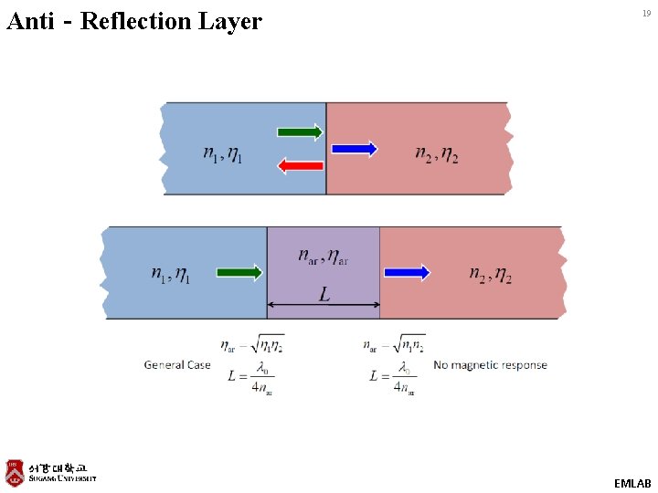 Anti‐Reflection Layer 19 EMLAB 