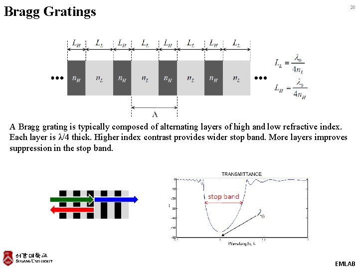 Bragg Gratings 20 A Bragg grating is typically composed of alternating layers of high