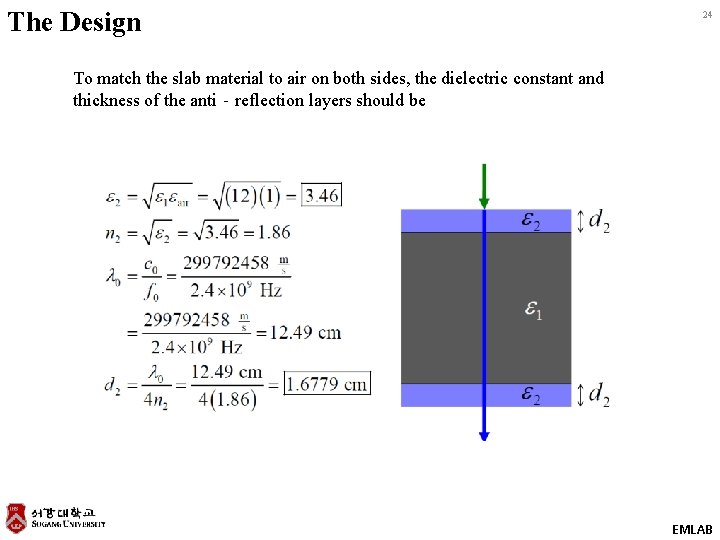 The Design 24 To match the slab material to air on both sides, the