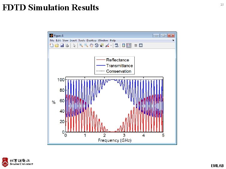 FDTD Simulation Results 25 EMLAB 