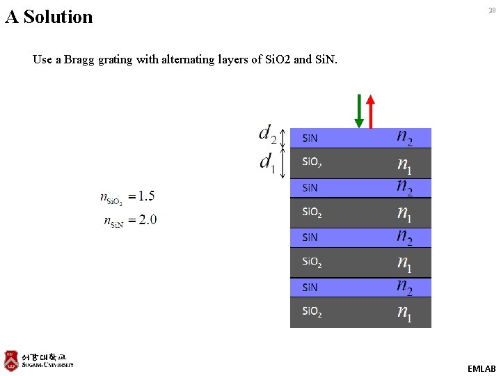 A Solution 28 Use a Bragg grating with alternating layers of Si. O 2