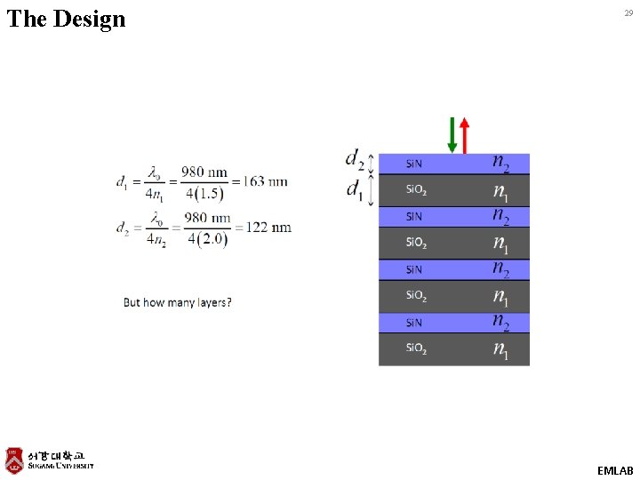 The Design 29 EMLAB 