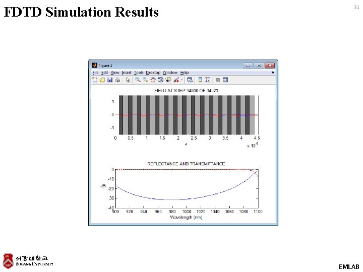 FDTD Simulation Results 31 EMLAB 