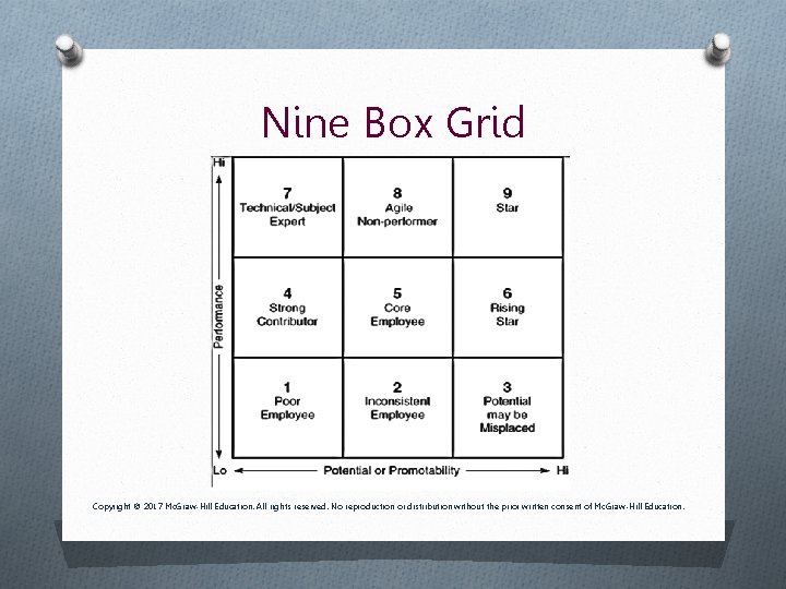 Nine Box Grid Copyright © 2017 Mc. Graw-Hill Education. All rights reserved. No reproduction