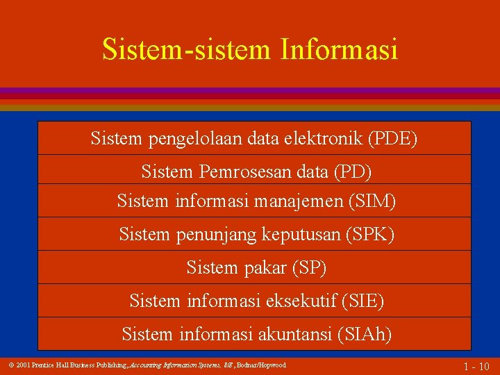 Sistem-sistem Informasi Sistem pengelolaan data elektronik (PDE) Sistem Pemrosesan data (PD) Sistem informasi manajemen