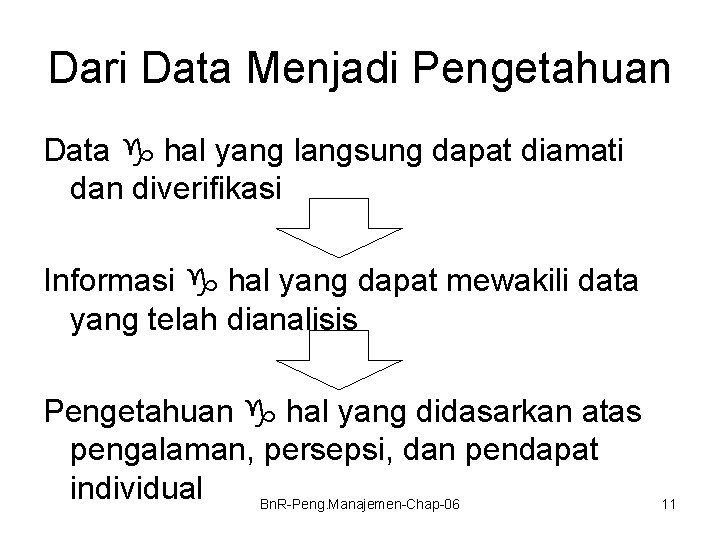 Dari Data Menjadi Pengetahuan Data hal yang langsung dapat diamati dan diverifikasi Informasi hal