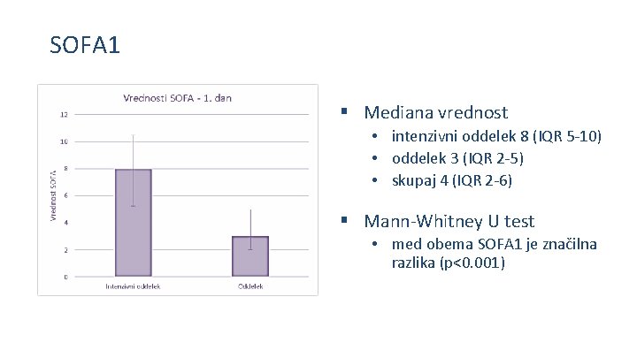 SOFA 1 § Mediana vrednost • intenzivni oddelek 8 (IQR 5 -10) • oddelek