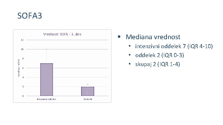 SOFA 3 § Mediana vrednost • intenzivni oddelek 7 (IQR 4 -10) • oddelek