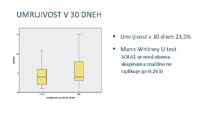 UMRLJIVOST V 30 DNEH § Umrljivost v 30 dneh 23, 5% § Mann-Whitney U