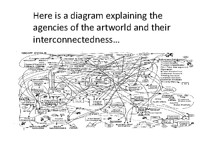 Here is a diagram explaining the agencies of the artworld and their interconnectedness… Here is a diagram explaining the agencies of the artworld and their interconnectedness…