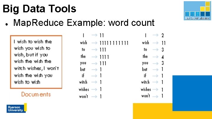 Big Data Tools ● Map. Reduce Example: word count 