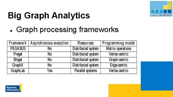 Big Graph Analytics ● Graph processing frameworks 