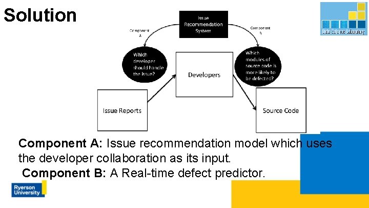 Solution Component A: Issue recommendation model which uses the developer collaboration as its input.