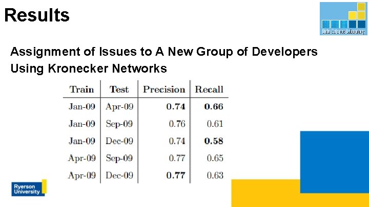 Results Assignment of Issues to A New Group of Developers Using Kronecker Networks 