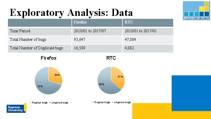 Exploratory Analysis: Data Characteristics Firefox RTC Time Period 2010/01 to 2017/07 2010/01 to 2017/01