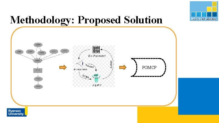 Methodology: Proposed Solution POMCP 