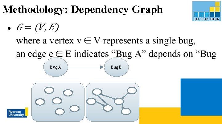 Methodology: Dependency Graph ● Bug A Bug B 