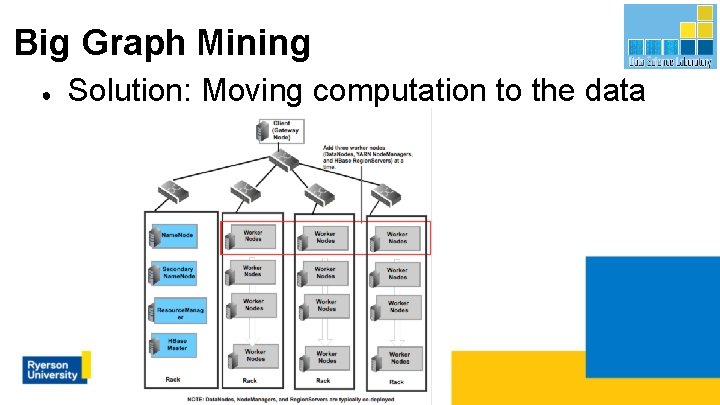 Big Graph Mining ● Solution: Moving computation to the data 
