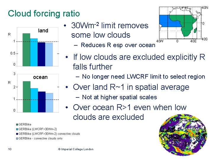 40 N Cloud forcing ratio land R 1 – Reduces R esp over ocean 40 N Cloud forcing ratio land R 1 – Reduces R esp over ocean