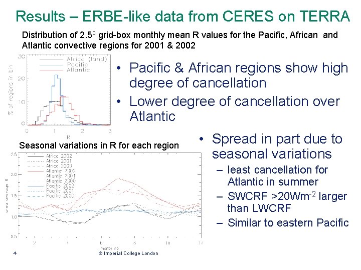 Results – ERBE-like data from CERES on TERRA Distribution of 2. 5 o grid-box Results – ERBE-like data from CERES on TERRA Distribution of 2. 5 o grid-box