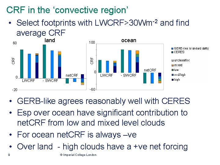 CRF in the ‘convective region’ • Select footprints with LWCRF>30 Wm-2 and find average CRF in the ‘convective region’ • Select footprints with LWCRF>30 Wm-2 and find average