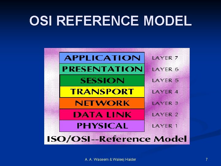 OSI REFERENCE MODEL A. A. Waseem & Waleej Haider 7 