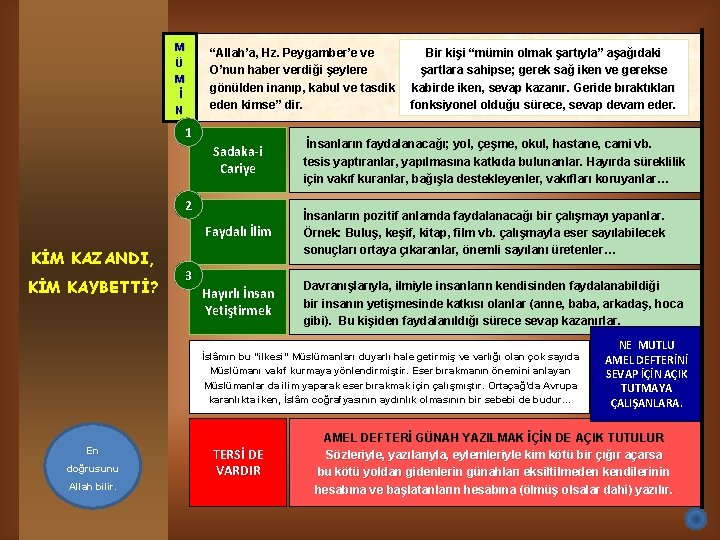 M Ü M İ N “Allah’a, Hz. Peygamber’e ve O’nun haber verdiği şeylere gönülden