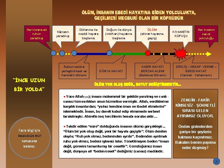 Her insana ait ruhun yaradılışı “İNCE UZUN Kâinatın yaradılışı Döllenme ile maddi hayata başlama