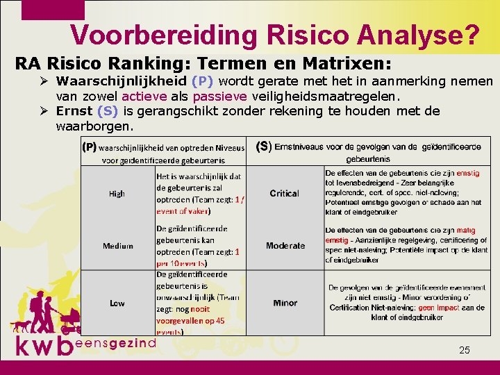 Voorbereiding Risico Analyse? RA Risico Ranking: Termen en Matrixen: Ø Waarschijnlijkheid (P) wordt gerate