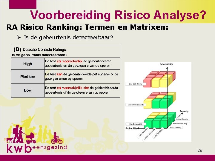 Voorbereiding Risico Analyse? RA Risico Ranking: Termen en Matrixen: Ø Is de gebeurtenis detecteerbaar?