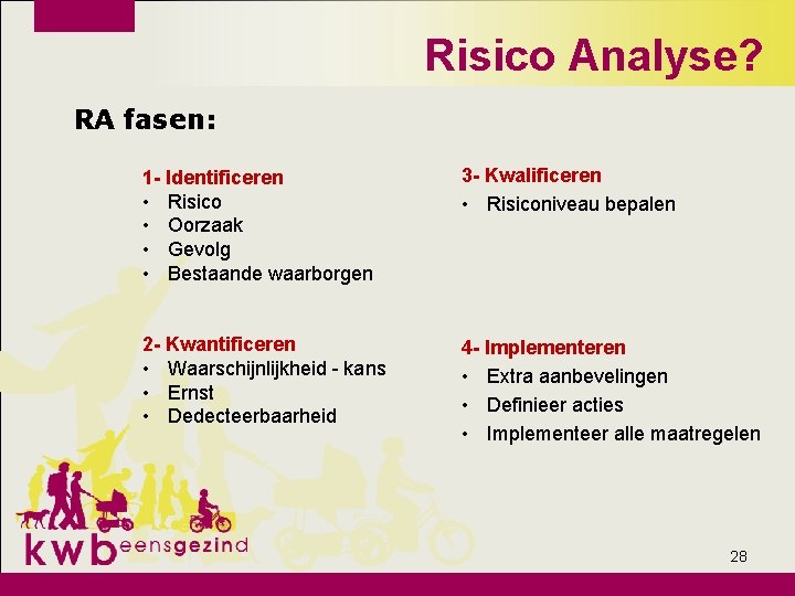 Risico Analyse? RA fasen: 1 - Identificeren • Risico • Oorzaak • Gevolg •