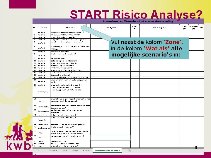 START Risico Analyse? Vul naast de kolom ‘Zone’, in de kolom ‘Wat als’ alle