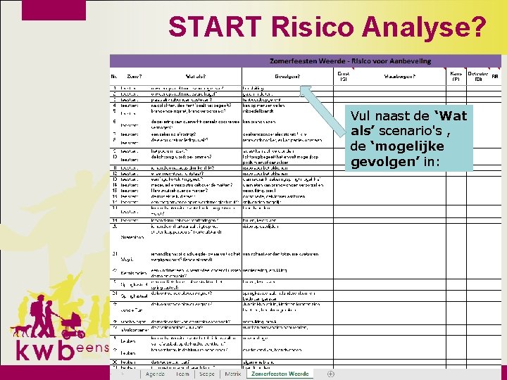 START Risico Analyse? Vul naast de ‘Wat als’ scenario's , de ‘mogelijke gevolgen’ in: