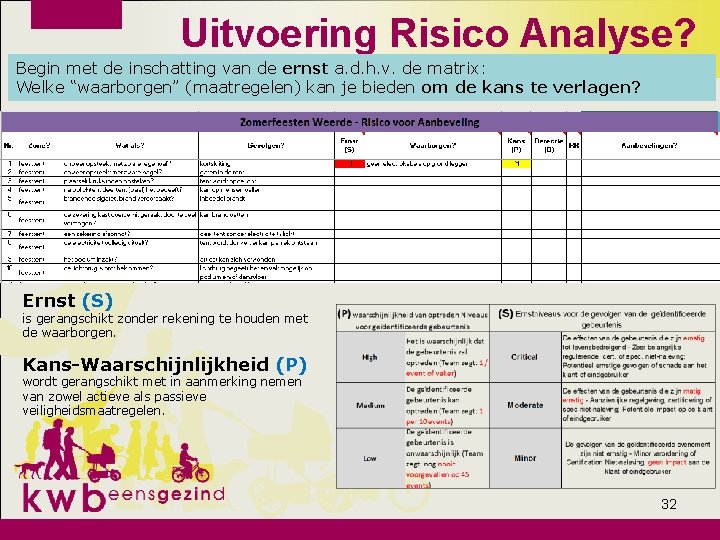 Uitvoering Risico Analyse? Begin met de inschatting van de ernst a. d. h. v.