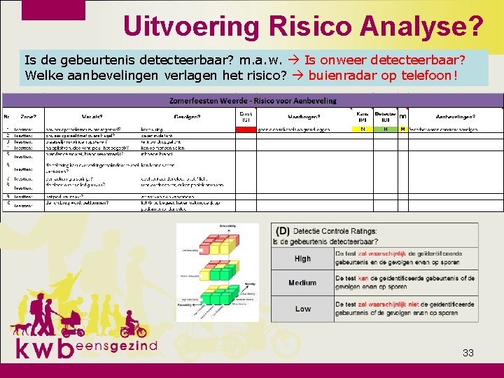 Uitvoering Risico Analyse? Is de gebeurtenis detecteerbaar? m. a. w. Is onweer detecteerbaar? Welke