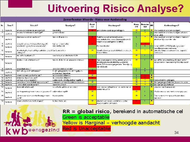 Uitvoering Risico Analyse? RR = global risico, berekend in automatische cel risico Green is