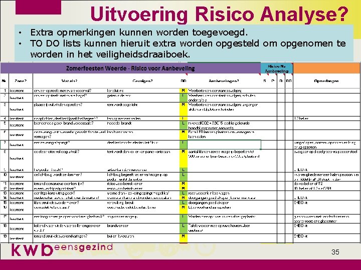 Uitvoering Risico Analyse? • Extra opmerkingen kunnen worden toegevoegd. • TO DO lists kunnen