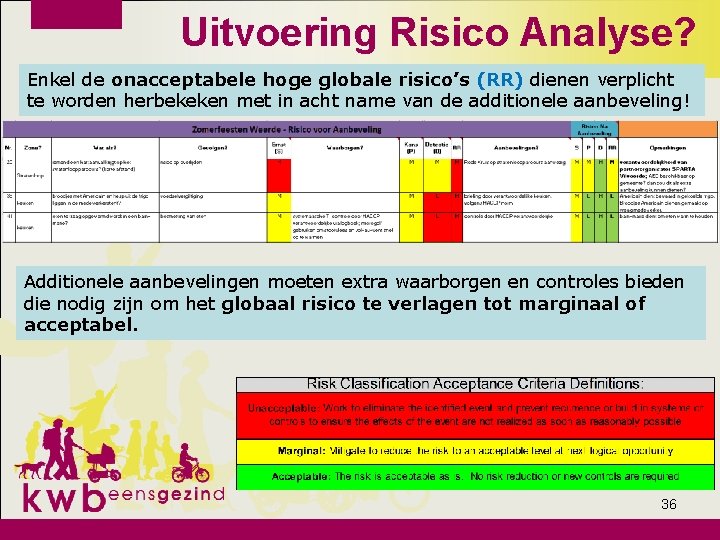 Uitvoering Risico Analyse? Enkel de onacceptabele hoge globale risico’s (RR) dienen verplicht te worden