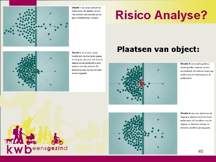 Risico Analyse? Plaatsen van object: 40 