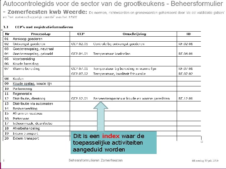 Dit is een index waar de toepasselijke activiteiten aangeduid worden 46 