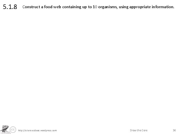 5. 1. 8 Construct a food web containing up to 10 organisms, using appropriate