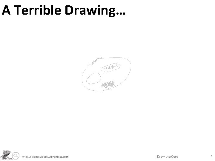 A Terrible Drawing… http: //sciencevideos. wordpress. com Draw the Core 4 