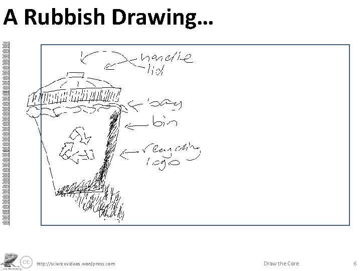 A Rubbish Drawing… http: //sciencevideos. wordpress. com Draw the Core 6 