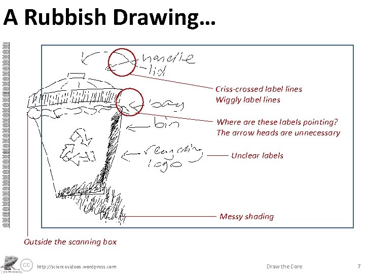 A Rubbish Drawing… Criss-crossed label lines Wiggly label lines Where are these labels pointing?