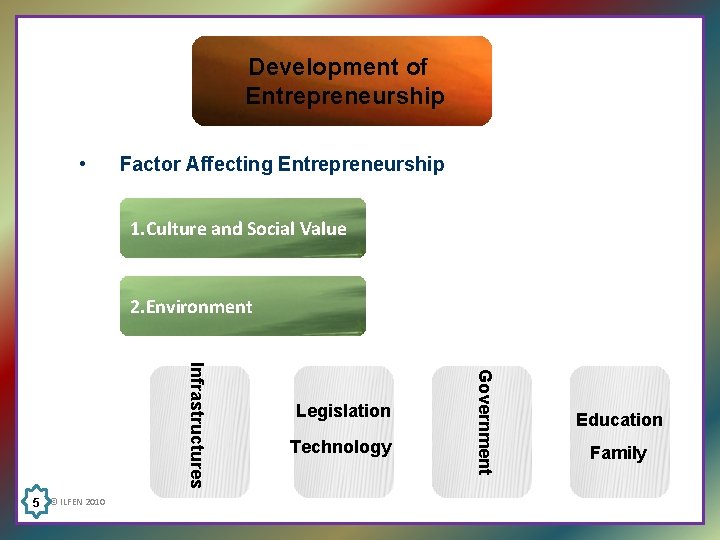 Development of Entrepreneurship • Factor Affecting Entrepreneurship 1. Culture and Social Value 2. Environment