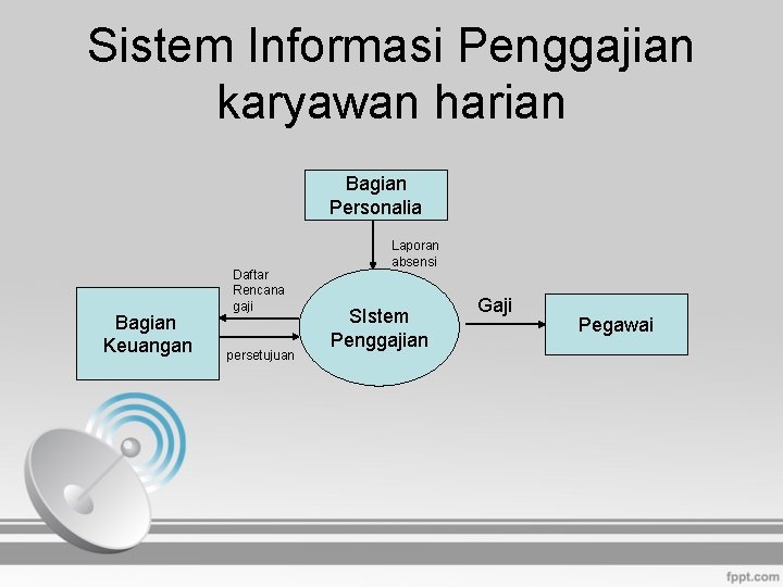 Sistem Informasi Penggajian karyawan harian Bagian Personalia Bagian Keuangan Daftar Rencana gaji persetujuan Laporan